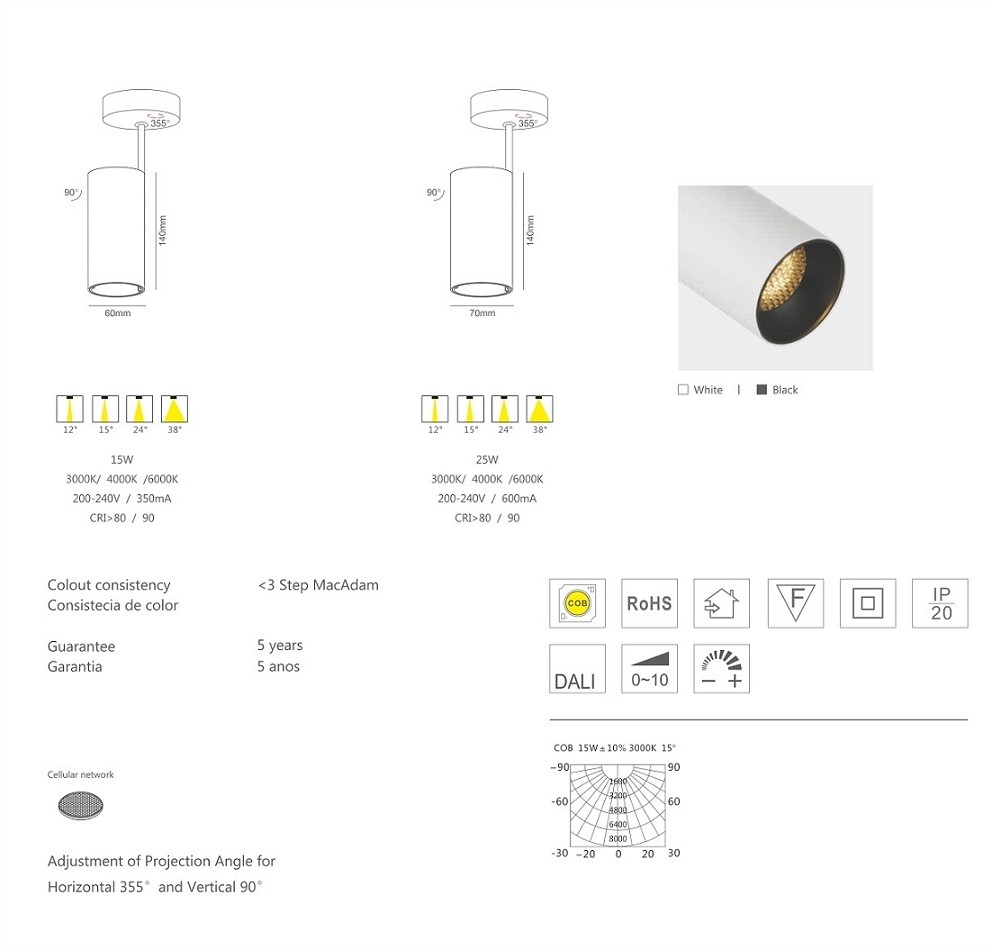 Surface-mounted Track Light LED Spot